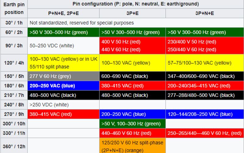 Ground Positions Explained