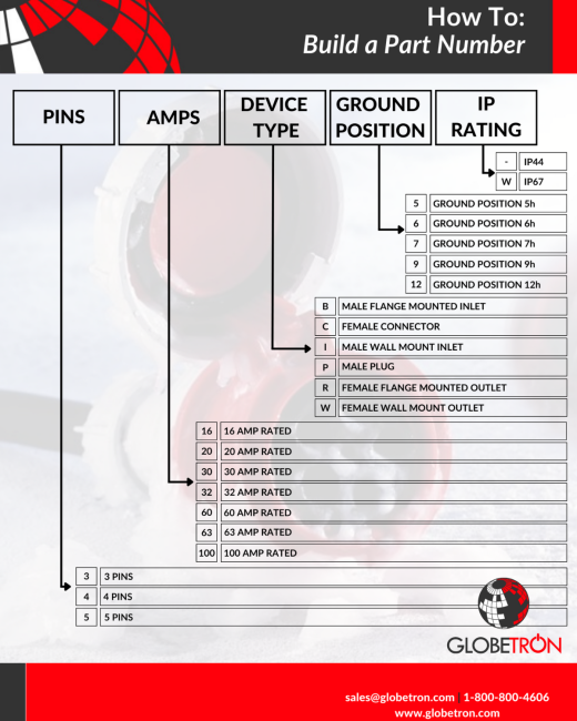 How To: Build a Part Number