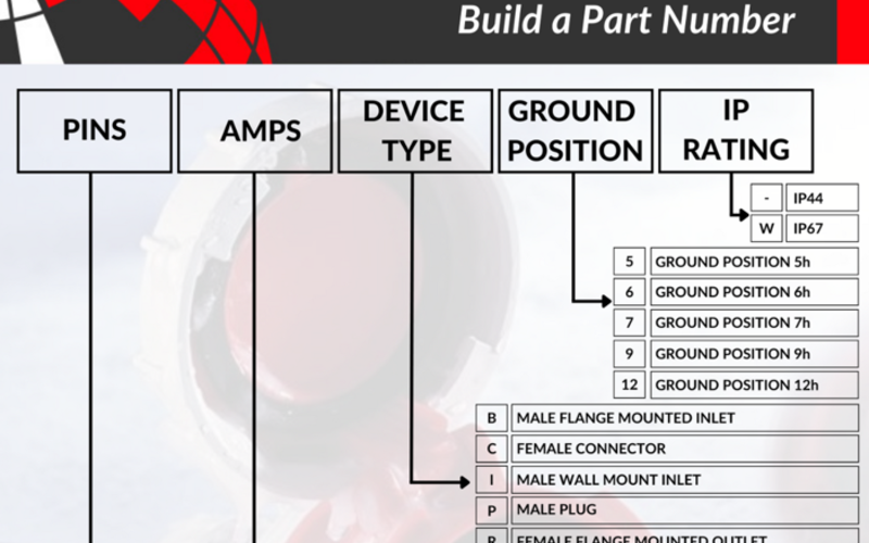 How To: Build a Part Number