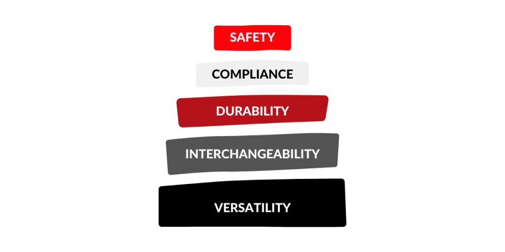 5 Reasons to Consider Globetron's IEC 60309 Pin & Sleeve