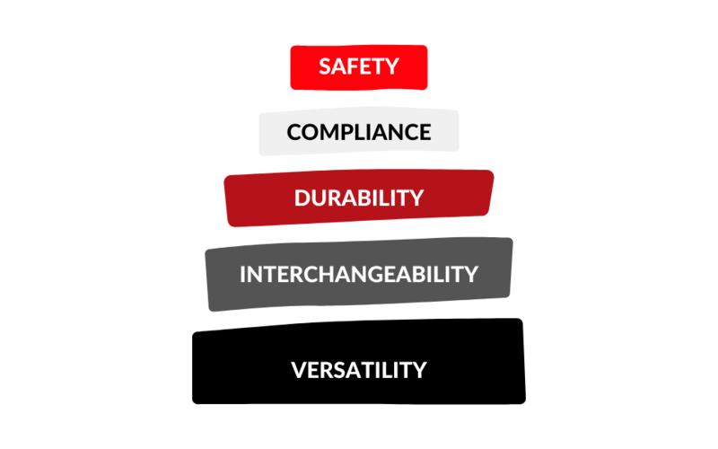 5 Reasons to Consider Globetron's IEC 60309 Pin & Sleeve